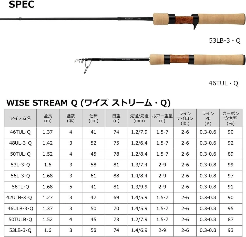 Daiwa 22 WISE STREAM 50TULB Q Trout Baitcasting Rod Telescopic New - Image 3 of 3