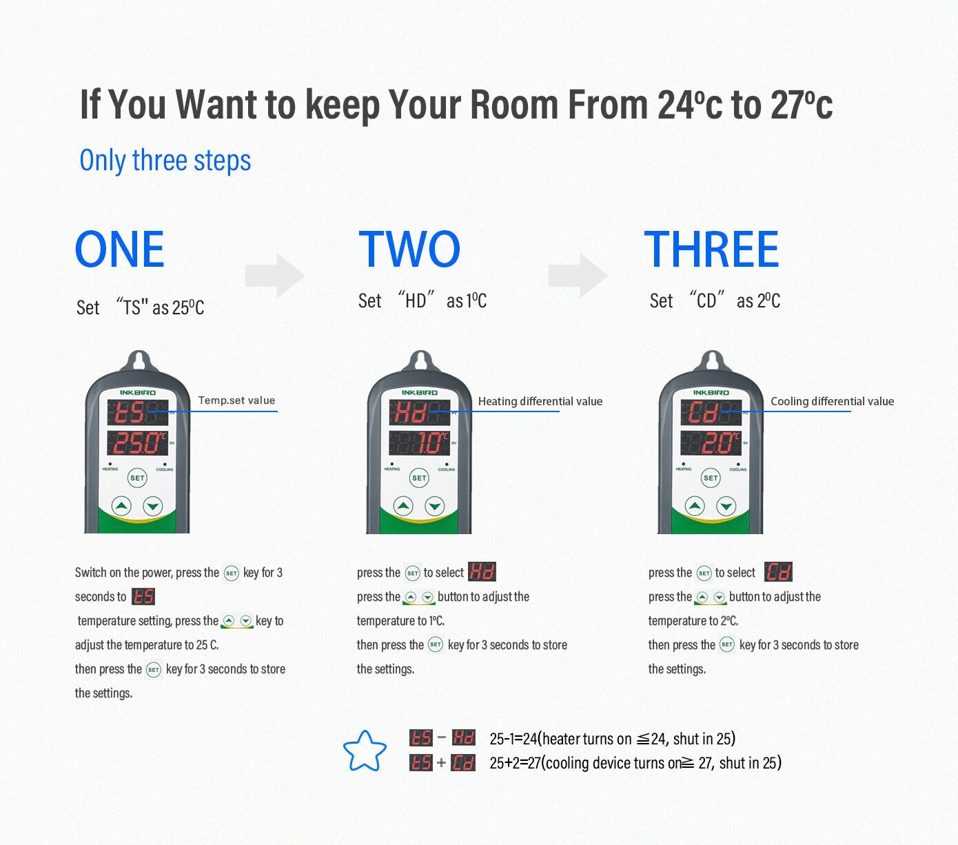 Inkbird ITC-308S Temperature Controller Temperaturregler Heizen Kühlen 230V AC