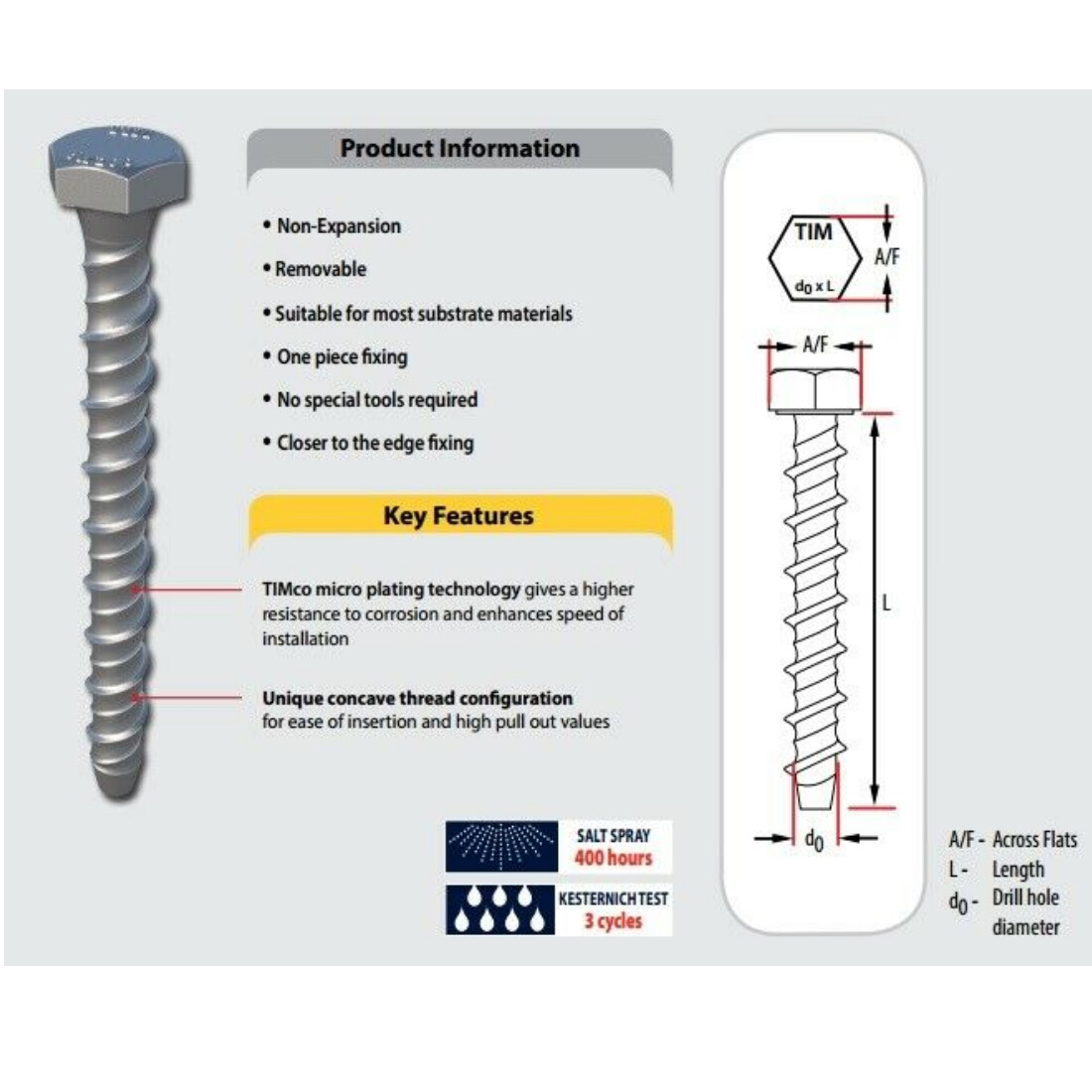 M6 M8 M10 M12 M16 HEX HEAD MULTI FIX THUNDER CONCRETE BOLTS SCREW