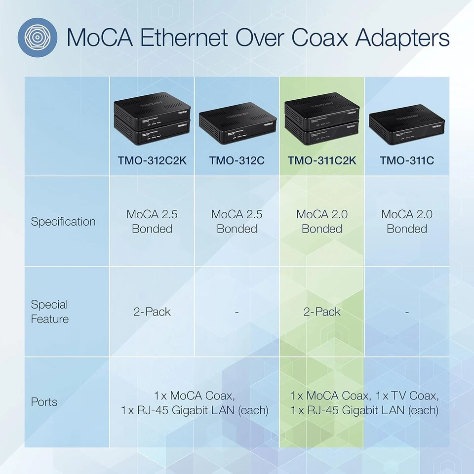 NDAA Compliant Ethernet Over Coax Adapter 2-Pack - Enhance Network Reliability - Image 4 of 4