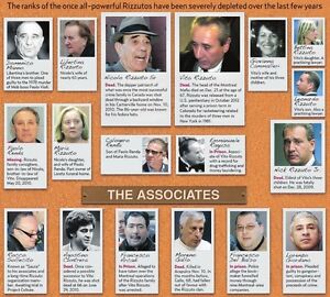 Crime Family Chart