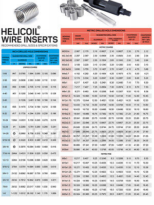 Helicoil Tap Drill Chart Pdf