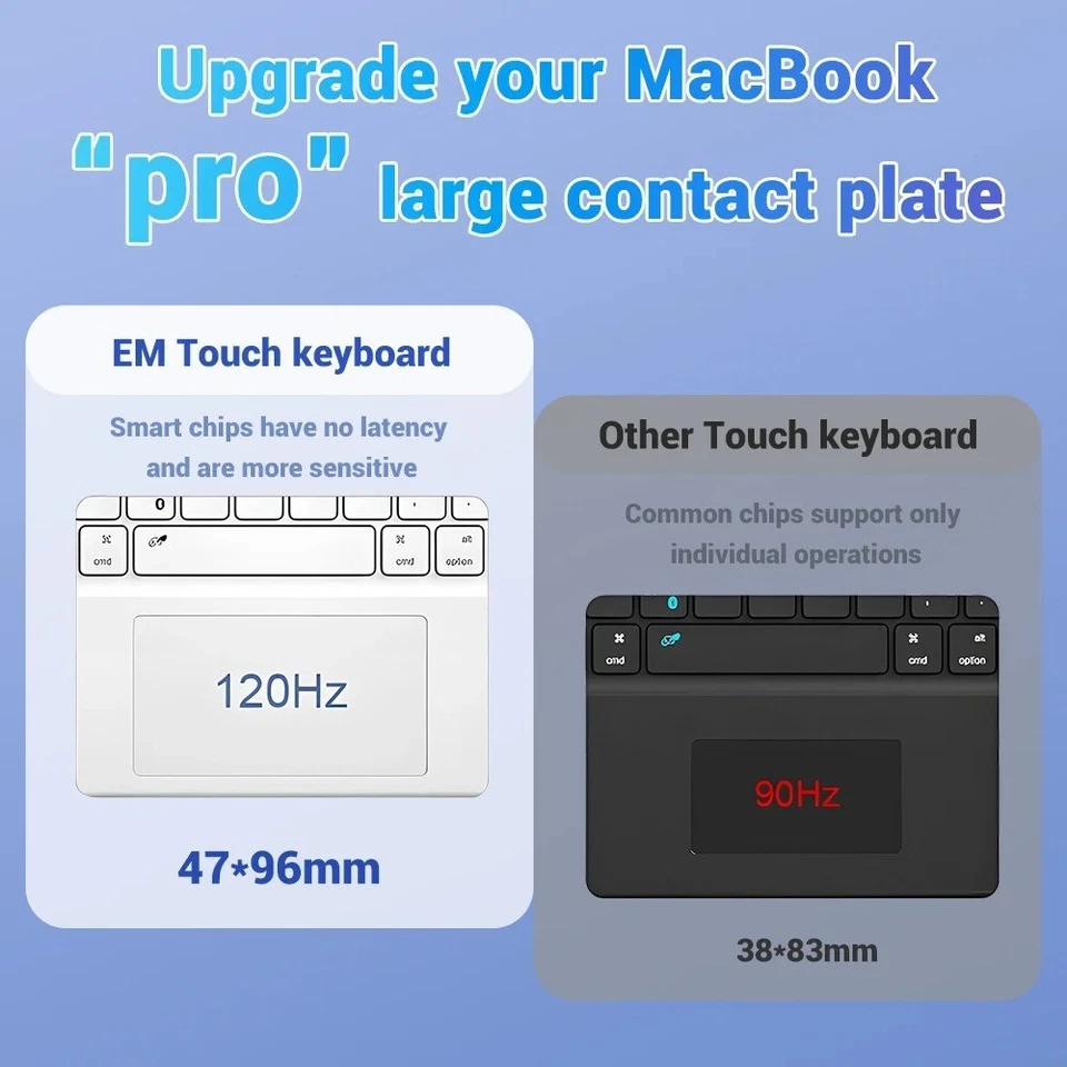 Wireless Bluetooth Magic Keyboard Touchpad Mouse Case for Apple iPad/Windows AU - Image 4 of 4