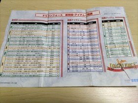 Sega Saturn exclusive software Dragon Force with included map