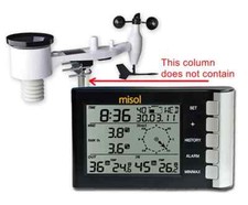 Indoor and Outdoor Temperature and Humidity R...