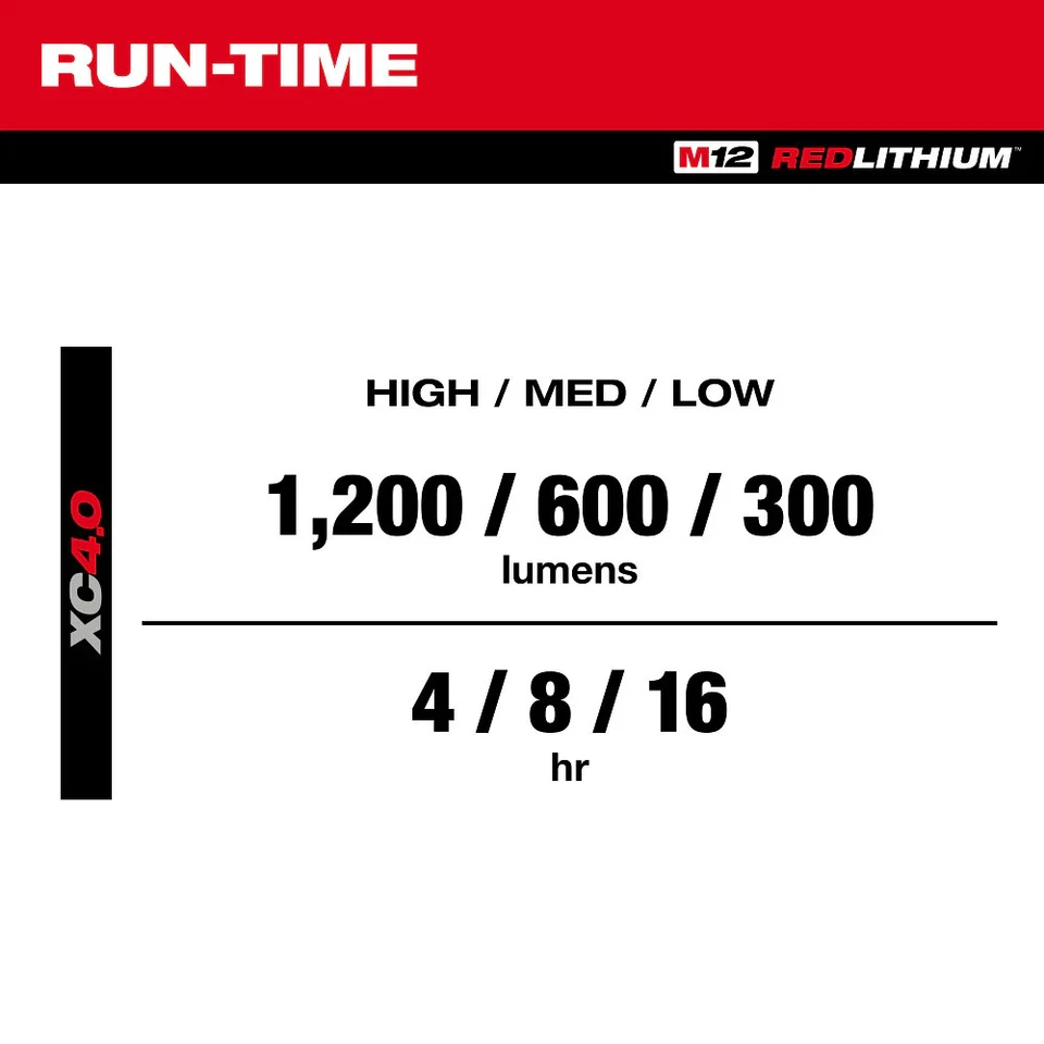 Milwaukee 2350-20 M12 12V ROVER Multi-Directional Flood Light PACKOUT -Bare Tool - Image 4 of 4