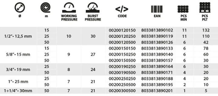 TUBO 3/4" PER IRRIGAZIONE ANTITORSIONE PLAY 3 STRATI GOMMA  25 M. ALMAPLAST - Immagine 3 di 3