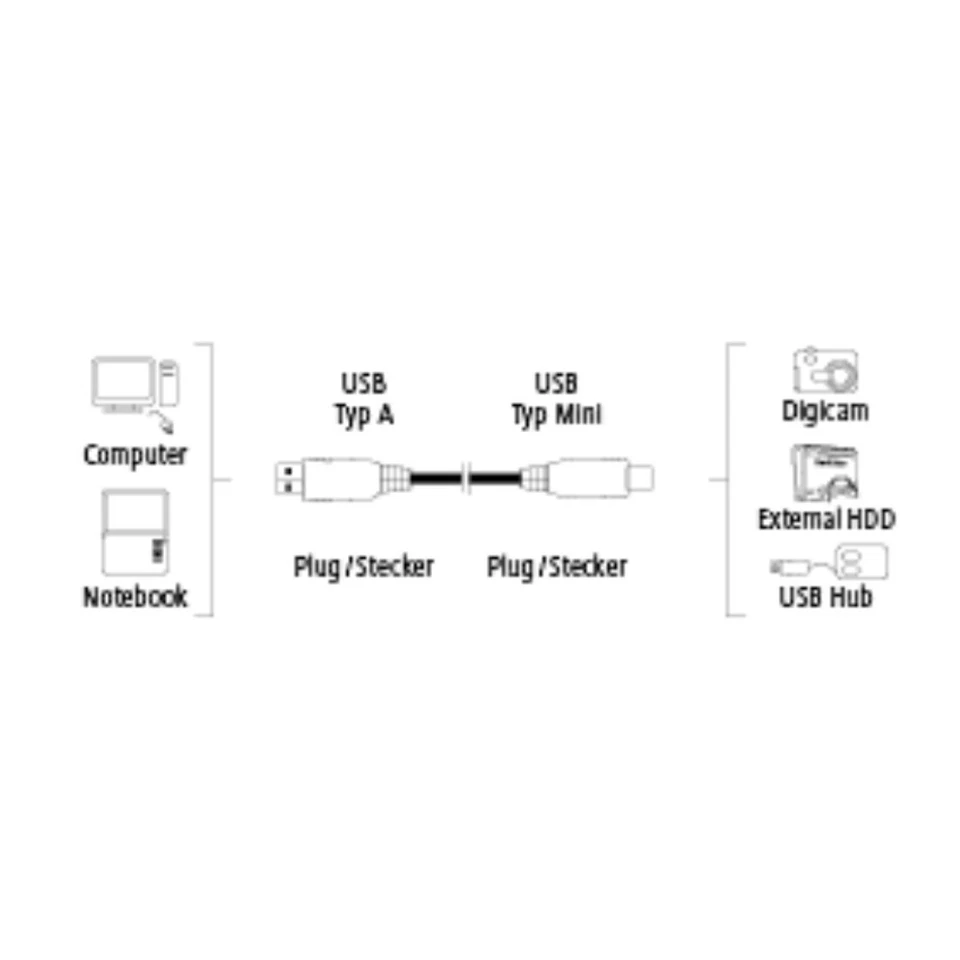 Hama Mini-USB Kabel 1,8m Datenkabel Ladekabel Anschlusskabel A auf Mini-Stecker - Bild 2 von 2