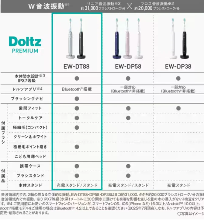Cepillo de dientes Panasonic W vibración sónica Doltz Smart Space negro EW-DT88-K Foto 3 de 3
