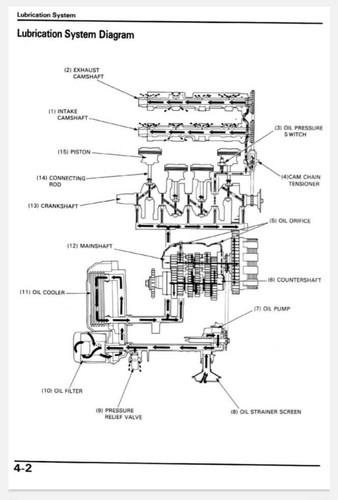 Honda CBR600F2 CBR 600 F2 1991 - 1994 Workshop Repair Service Manual | PDF File - Picture 8 of 10