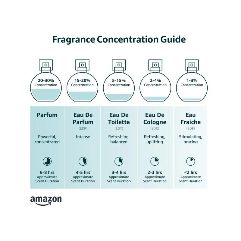 Perfume Colonia Orientica Royal Bleu 2.7 OZ EDP Unisex Nuevo en Caja Foto 3 de 4