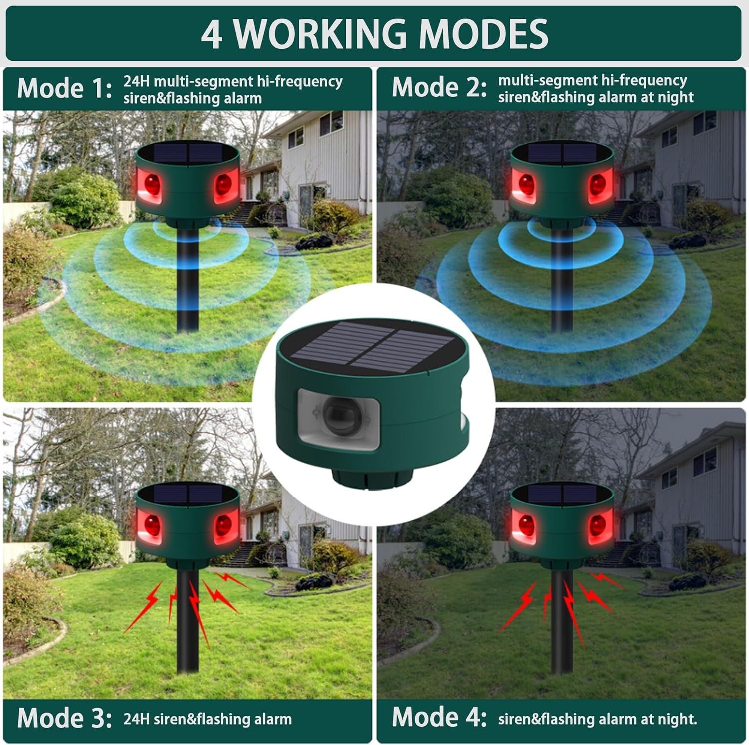 129db Solar IR Motion Alarm - 360°, USB, 4Modes, Chicken Coop/Villa