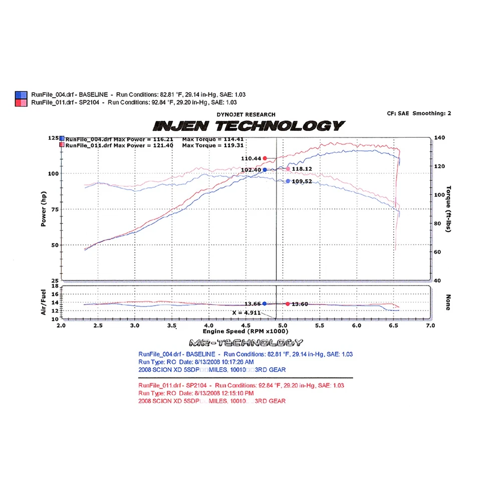 Injen SP2104BLK Black Aluminum Cold Air Intake System for 2008-12 Scion xD 1.8L - Image 3 of 4
