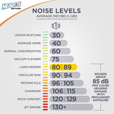 Nanos NRR 28 Noise Cancelling Foam Ear Plugs - Extra Small Hearing Protection...