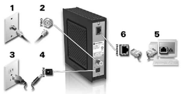 Motorola SBG901 DOCSIS 2.0 Wireless G Cable Modem Tested Working Sold As Is. - Image 2 of 4