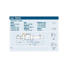 Bougies de préchauffage Renault CHEROKEE