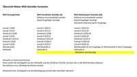 Venandi ÖLleitscheibe Simson* Umbau Auf 4-Gang Getriebe S50, KR51/1, SR4- GS75