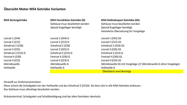 Venandi ÖLleitscheibe Simson* Umbau Auf 4-Gang Getriebe S50, KR51/1, SR4- GS75-image