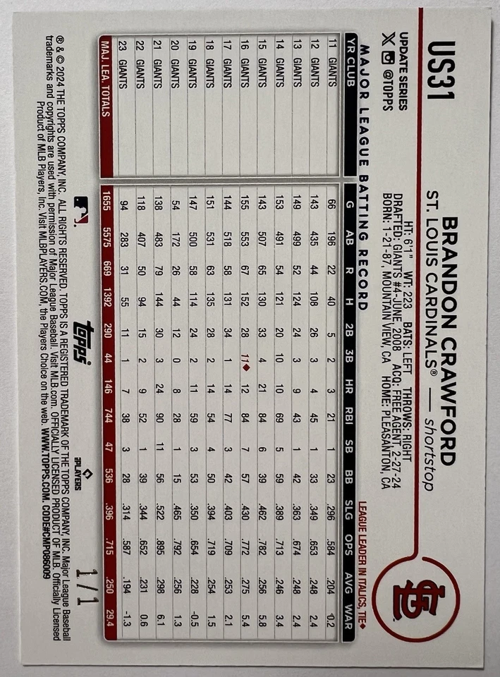 2024 Topps Update Series - Brandon Crawford First Card 1/1 SSP - Image 2 of 4