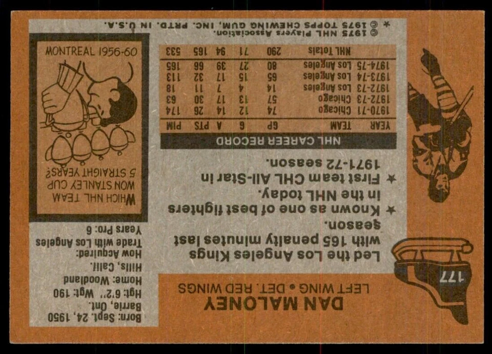 1975-76 Topps Hockey Card Dan Maloney Detroit Red Wings #177 - Image 2 of 2