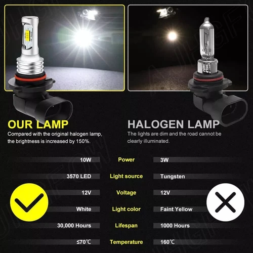 for Chevy Silverado 1500 2500 HD 2003-2005 2006 LED Fog Lights Bulbs WHITE - Picture 6 of 15