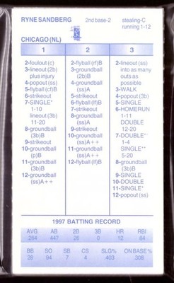 1997 Strat-O-Matic Season SOM w/Additional Players (Blue Ink) - CHICAGO CUBS Tea