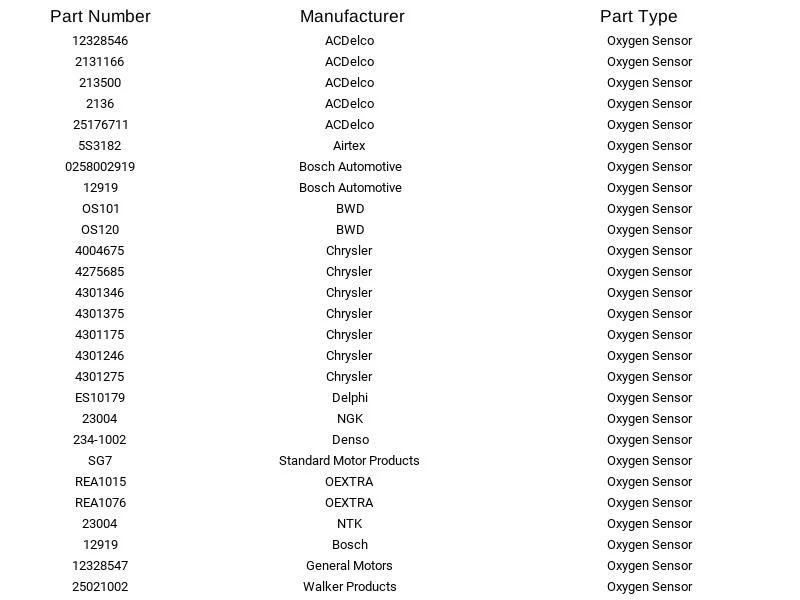 Nuevo sensor de oxígeno Delphi Es10179 para Chrysler 1978-1989 Foto 4 de 4