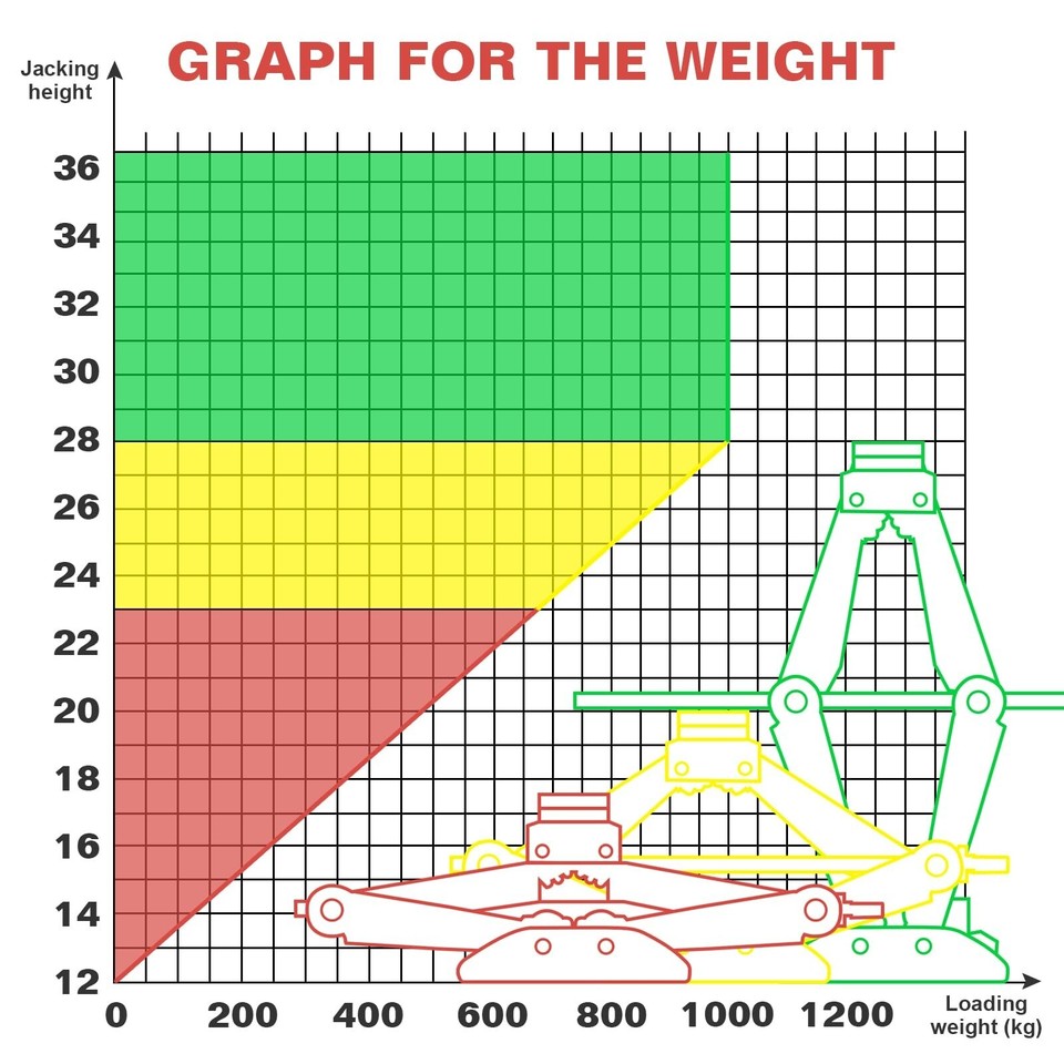 Electric Car Jack 3 Ton Scissor Jack, 12V Electric Portable Car Jack