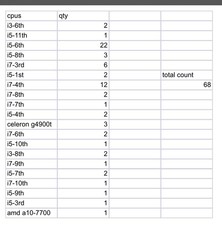 Lot of 68 mixed processor
