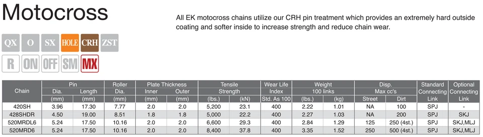 PBR / EK 链条和弹簧套件 520 PITCH 适用于 TM EN 450 F EN-F 2005 > 2009 — 第 2/4 张图片