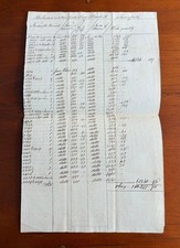 (3)  1806 PA Land Documents SAMUEL WALLIS & JAMES WILSON (Signer of Declaration)