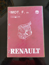 Moteur Renault R11
