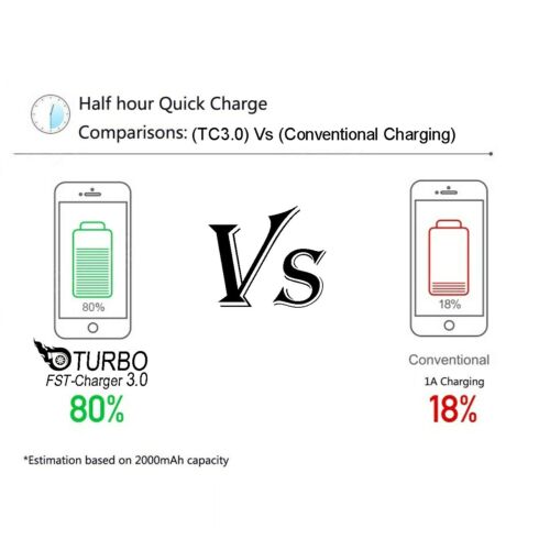 18W Fast Quick Charge QC 3.0 USB Wall Charger Adapter US Plug For iPhone/Samsung - Picture 4 of 25