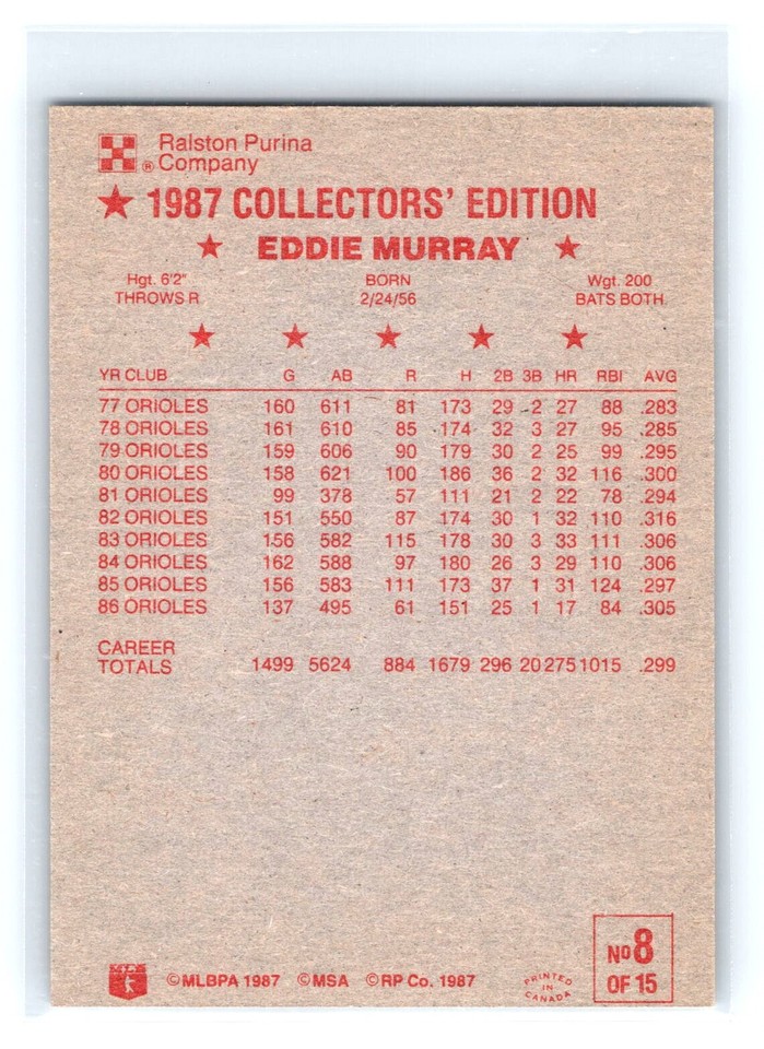 1987 Ralston Purina Eddie Murray 8 | eBay
