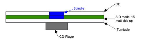 SID-14 SID14 Sound Improvement Disc CD SACD DVD BD Grüne Matte Model 14 mat - Picture 3 of 3
