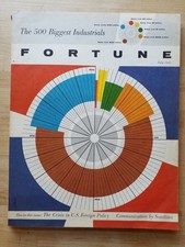 Fortune Magazine July 1961 - Fortune 500 Biggest US Industrials