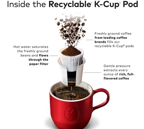 Folgers Classic Roast Coffee, Medium roast, 96 count. Free Shipping - Image 4 of 4