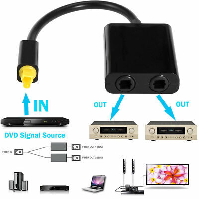 CY Dual Port Toslink Digital Optical Splitter Adapter Fiber Audio Cord 1 In 2