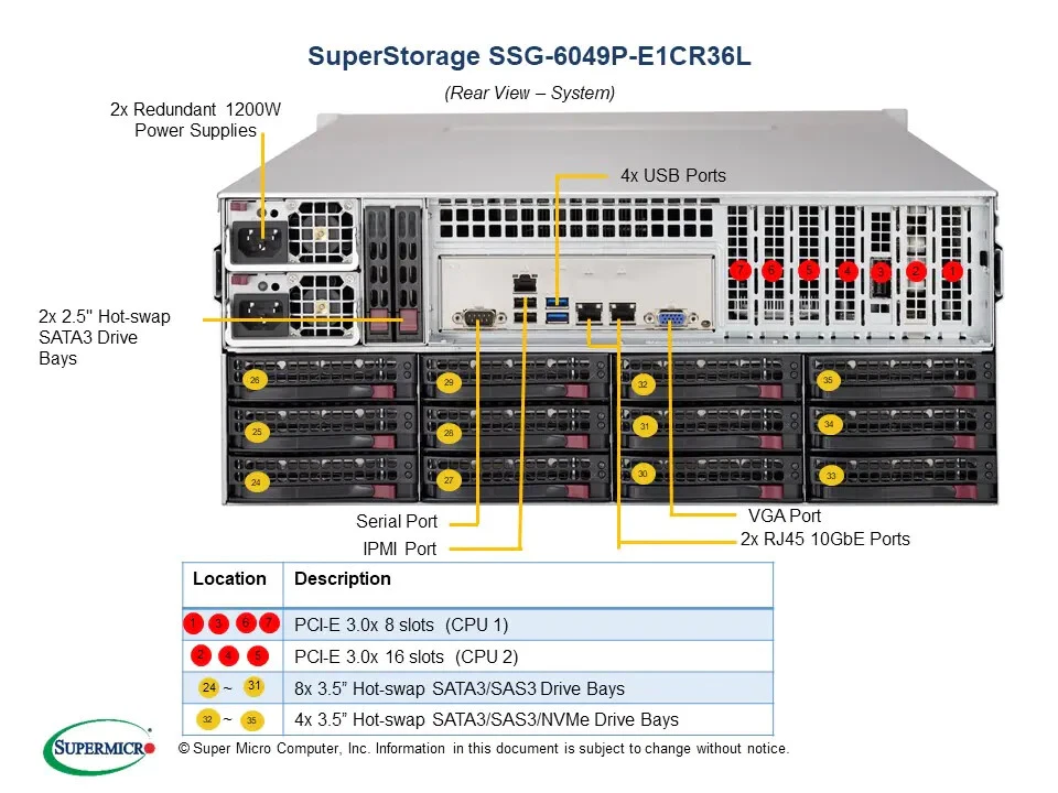 SUPERMICRO SSG-6049P-E1CR36L 4U SuperStorage w/ X11DPH-T Motherboard - Image 2 of 2