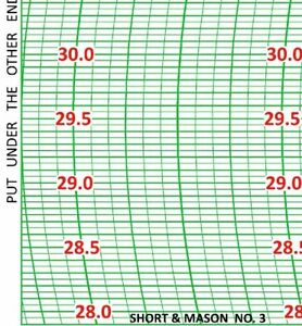 Barograph Chart Paper