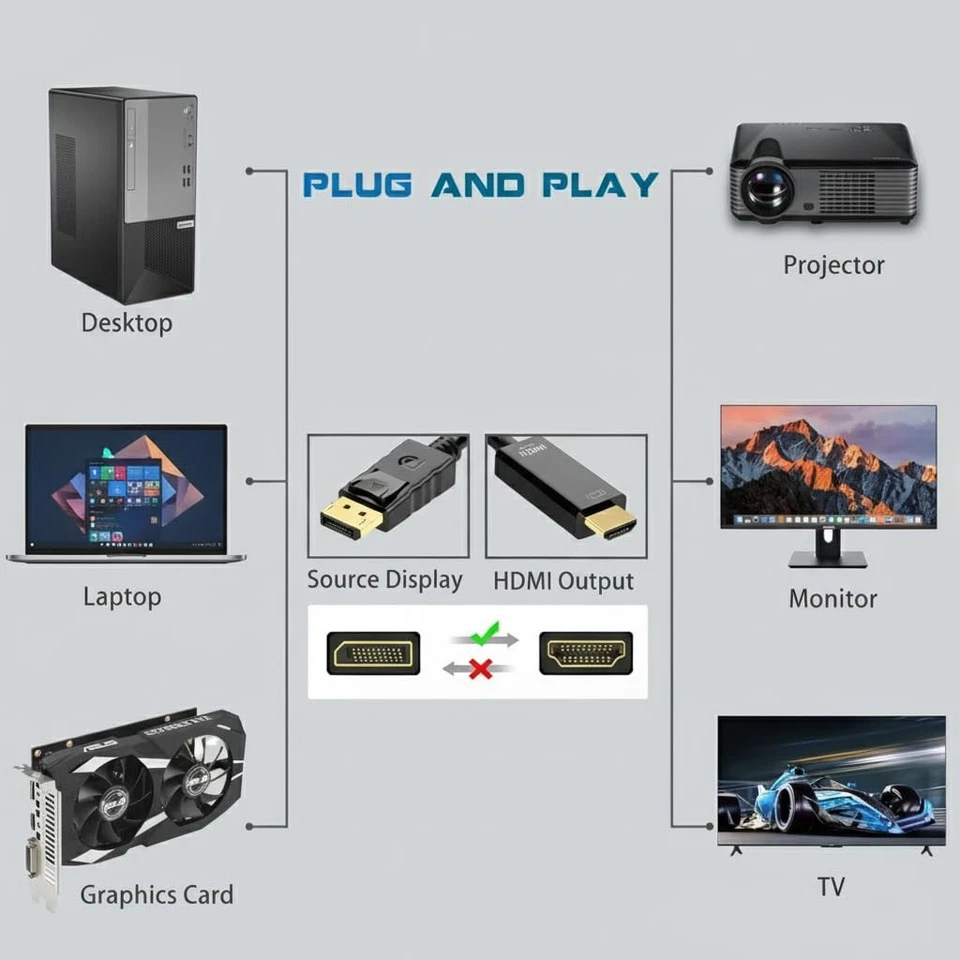 1.8M 4K Display Port DP To HDMI Male Cable Adapter Converter DisplayPort 60Hz - Image 4 of 4