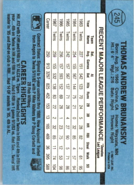 1988 Tom Brunansky Donruss Baseball Card #245 - Image 2 of 2