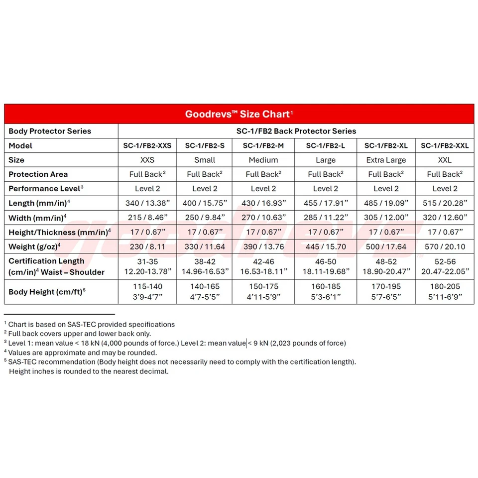 Inserções protetoras traseiras SAS-TEC SC-1/FB2 CE nível 2 | Goodrevs™ Moto Armor - Imagem 4 de 4