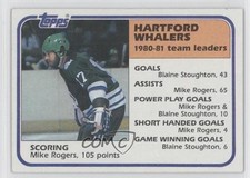 1981-82 Topps Mike Rogers #53 1md