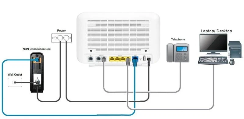 Netcomm VDSL2/ADSL2+ VoIP Wireless AC1600 Modem Router NBN Ready Broadcom Chipse - image 3 of 4
