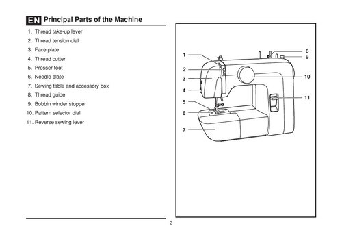 Edición Deluxe Manual de Instrucciones, en CD, Máquinas de Coser Singer 1304 1306 INICIO - Imagen 2 de 8