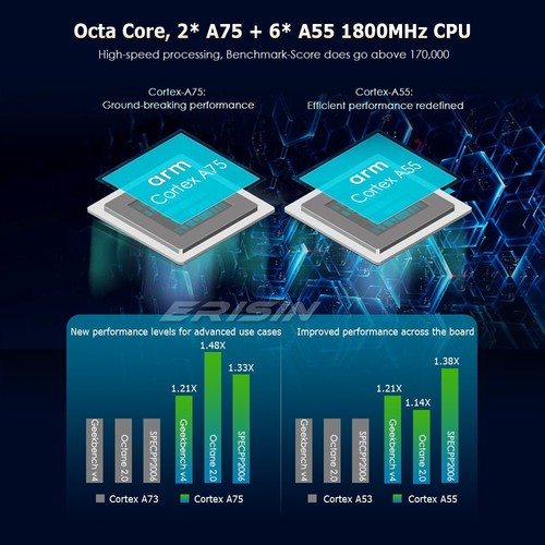 8-Core 64GB Android 13 Autoradio Navi Renault Dacia Duster Logan Sandero Dokker - Bild 5 von 17
