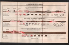 Lithographs Map 1897 Geological Formation. North America Thuringian Forest Edinbu Lithographs Map 1897 Geological Formation. North America Thuringian Forest Edinbu