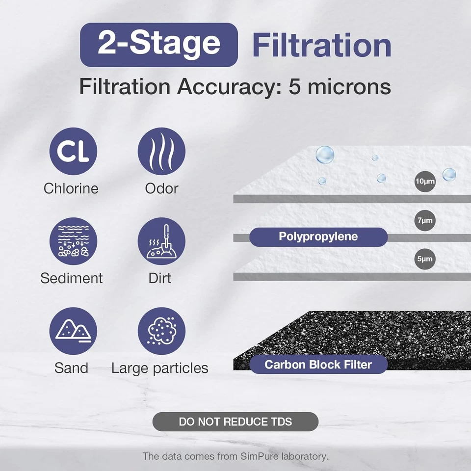 10"x4.5" 2-Stage Whole House Water Filter System Big Blue CTO for Home Well Pool - Image 4 of 4