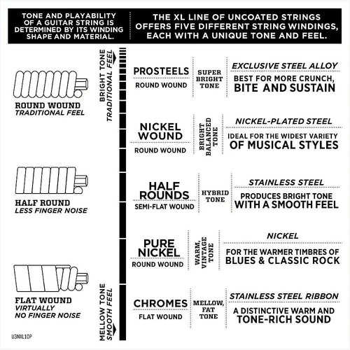 D'ADDARIO EXL110-3D ELECTRIC Guitar Strings REGULAR LIGHT 10-46 Nickel 3 SETS - Picture 9 of 12